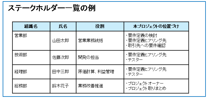 ステークホルダー一覧