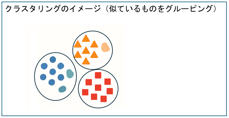 クラスタリングのイメージ（似ているものをグルーピング）