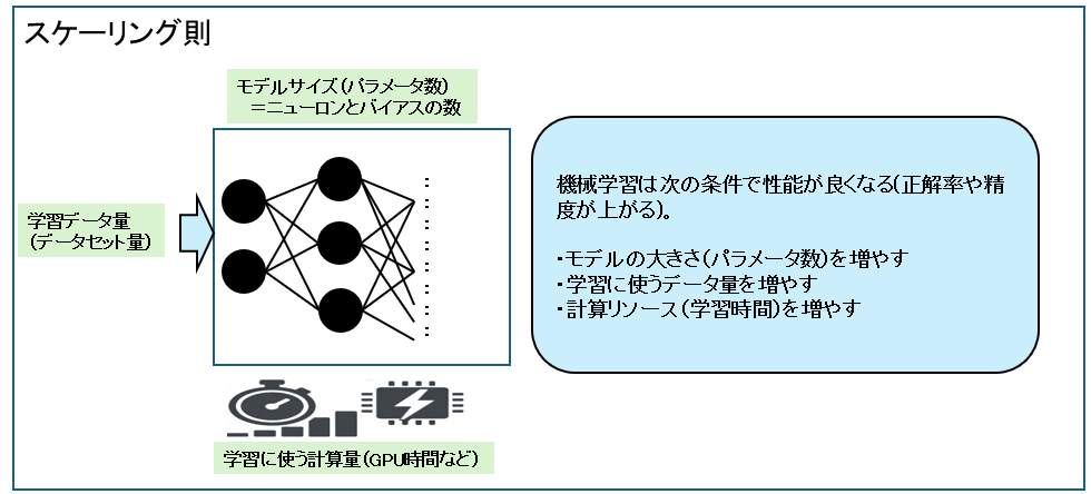 スケーリング則