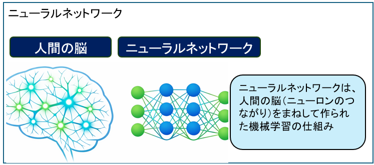 ニューラルネットワーク