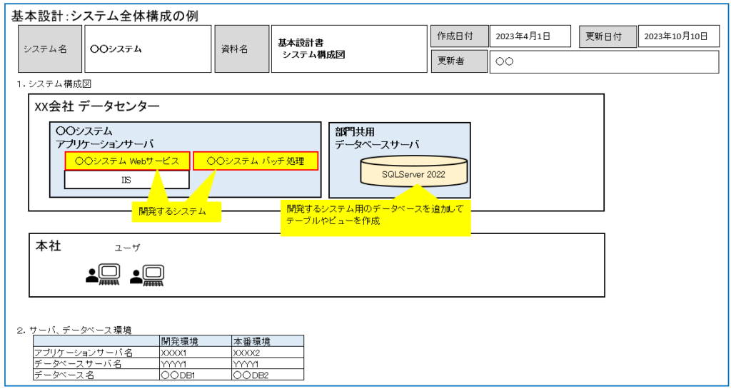 基本設計：システム全体構成の例
