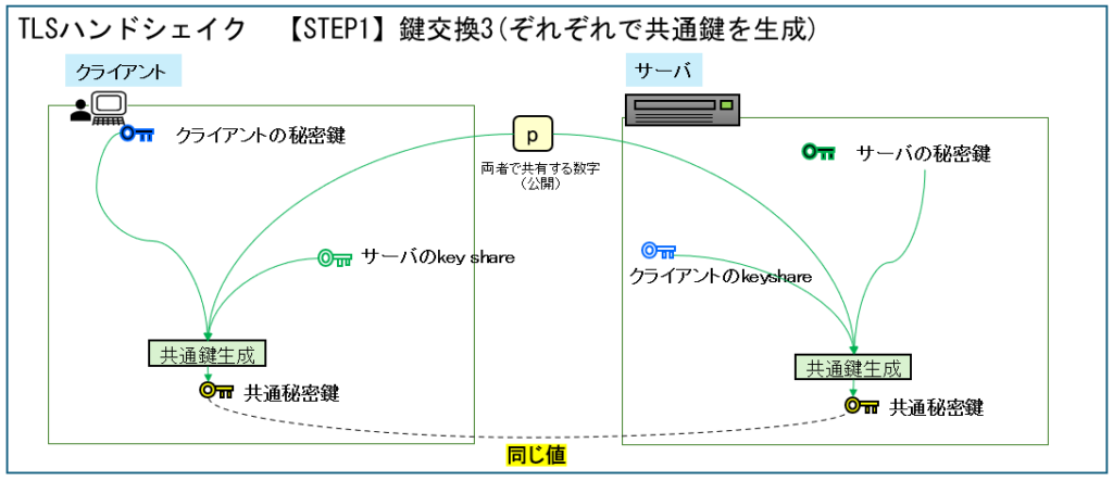 TLSハンドシェイク