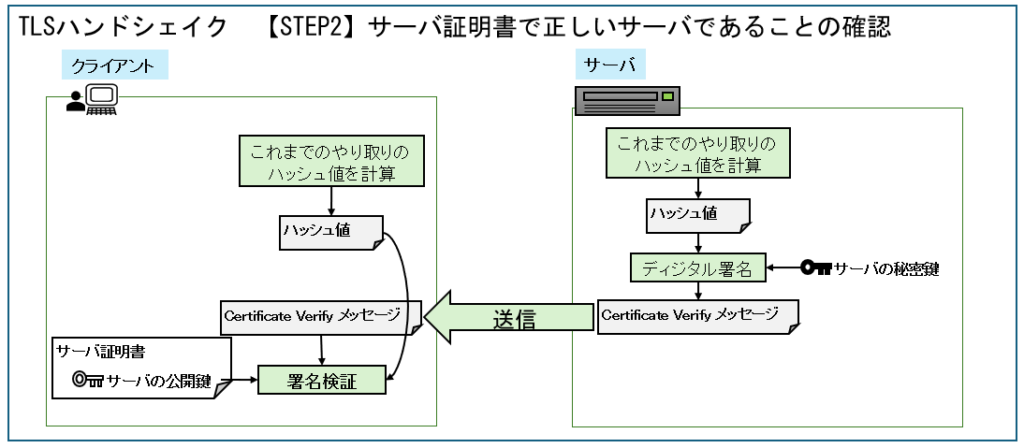 TLSハンドシェイク