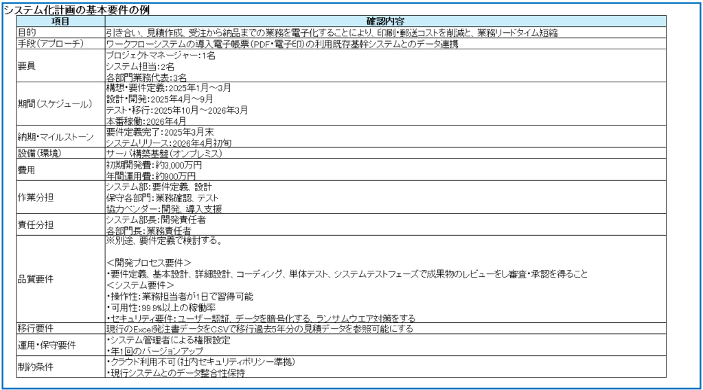 システム化計画の基本要件の確認