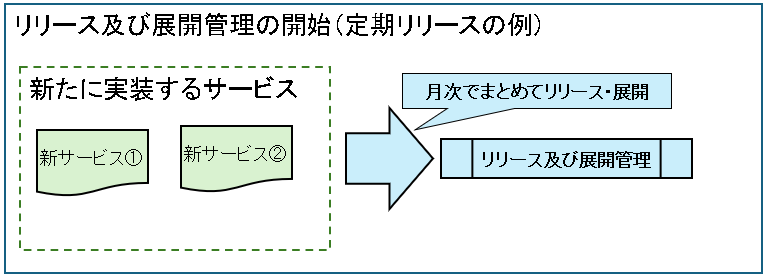 リリース及び展開管理の開始