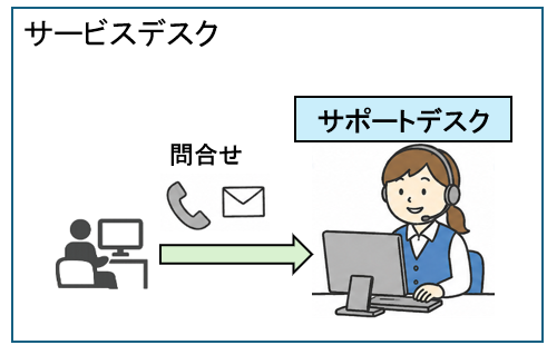サービスデスクの概要