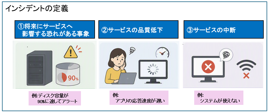 インシデントの定義