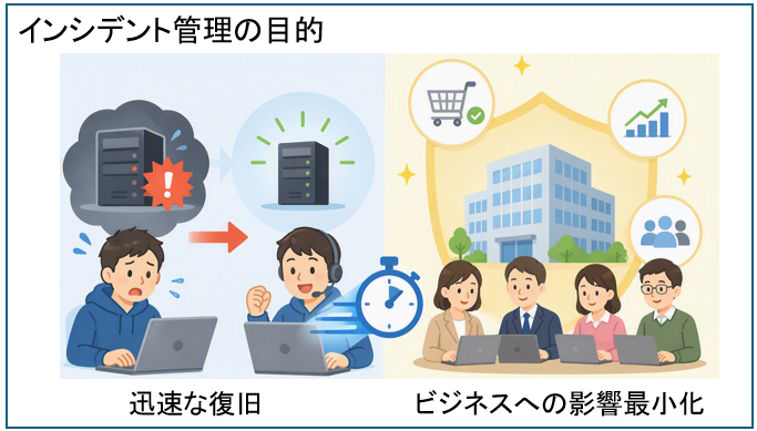 インシデント管理の目的