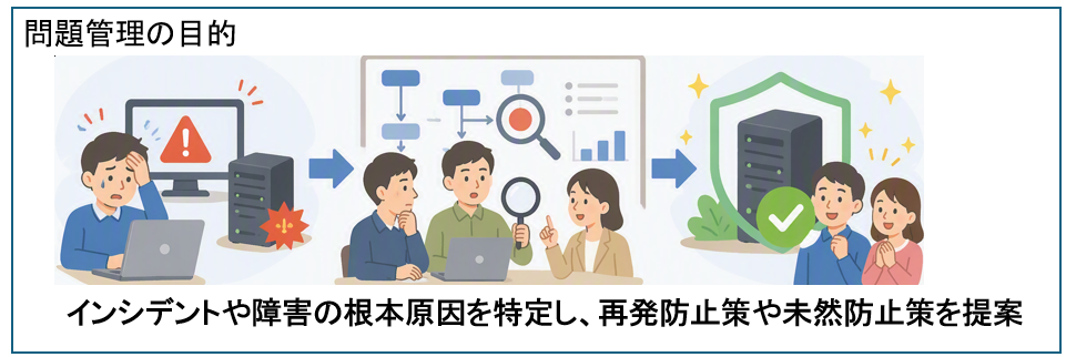 問題管理の目的