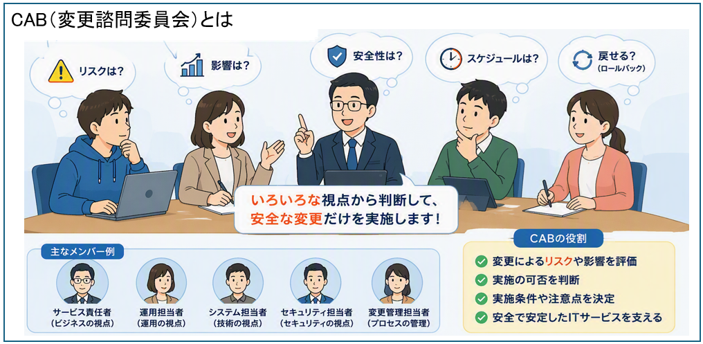 CAB（変更諮問委員会）とは