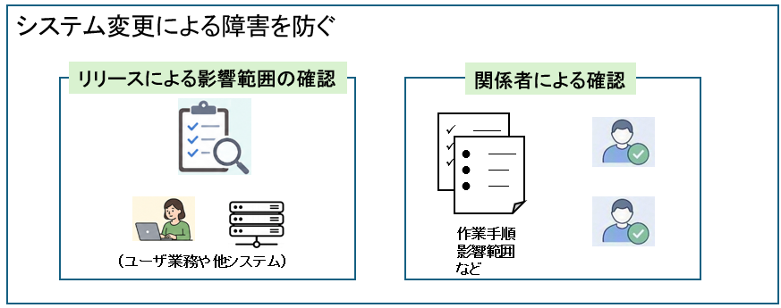 システム変更による障害を防ぐ