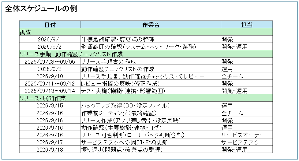 全体スケジュールの例