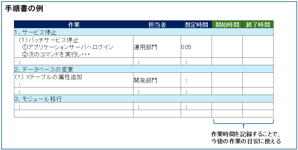リリース手順書の例