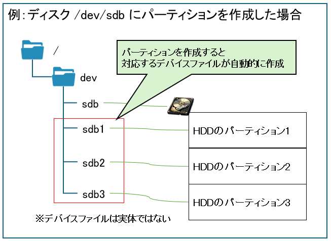 パーミッションの例