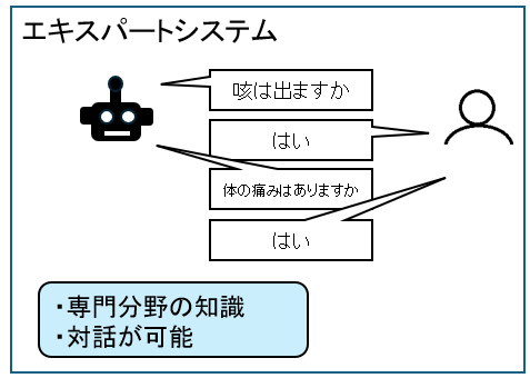 エキスパートシステム
