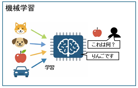 機械学習