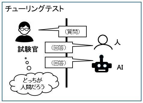 チューリングテスト