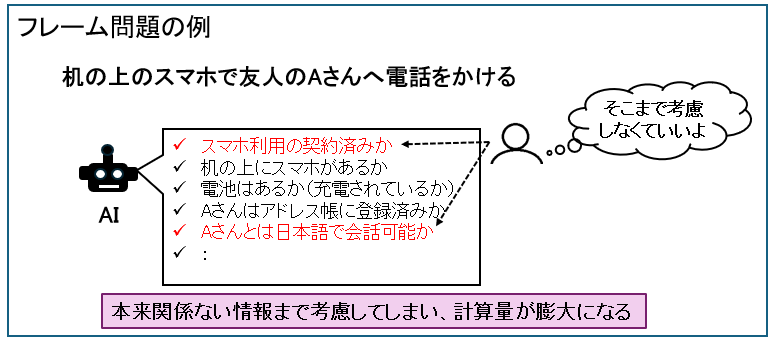 フレーム問題