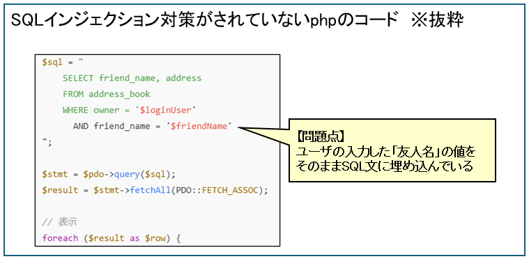 WEBセキュリティの脅威①：SQLインジェクション対策がされていないphpのコード