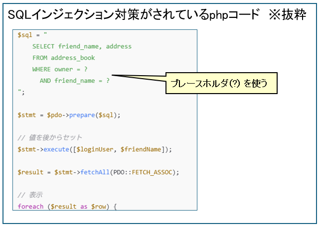 SQLインジェクション対策がされているphpコード