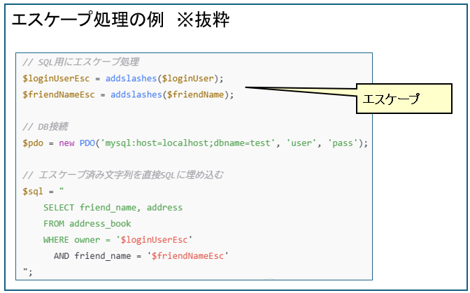 エスケープ処理の例