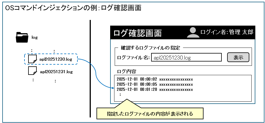 WEBセキュリティの脅威②：OSコマンドインジェクションの例：ログ確認画面