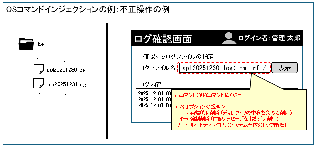 WEBセキュリティの脅威②：OSコマンドインジェクションの例：不正操作の例
