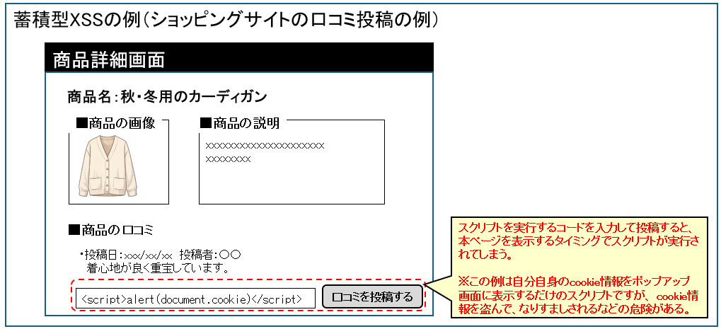 WEBセキュリティの脅威③：蓄積型XSSの例（ショッピングサイトの口コミ投稿の例）