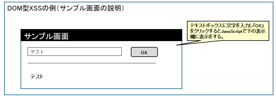 WEBセキュリティの脅威③：DOM型XSSの例（サンプル画面の説明）