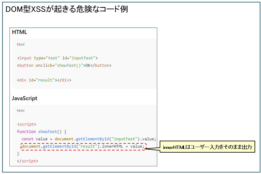 WEBセキュリティの脅威③：DOM型XSSのセキュリティー対策がされていないコード例