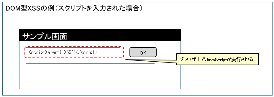 WEBセキュリティの脅威③：DOM型XSSの例（スクリプトを入力された場合）