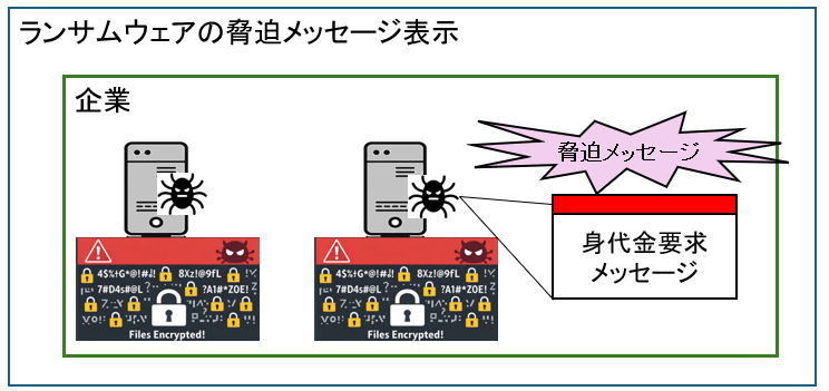 脅迫メッセージ表示