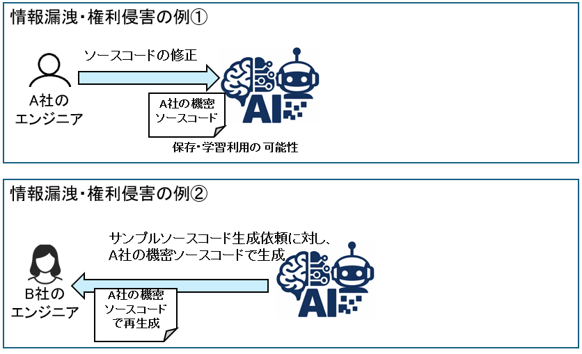 情報漏洩・権利侵害