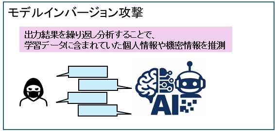 モデルインバージョン攻撃