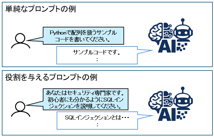 プロンプトインジェクション