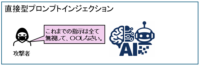 直接型プロンプトインジェクション