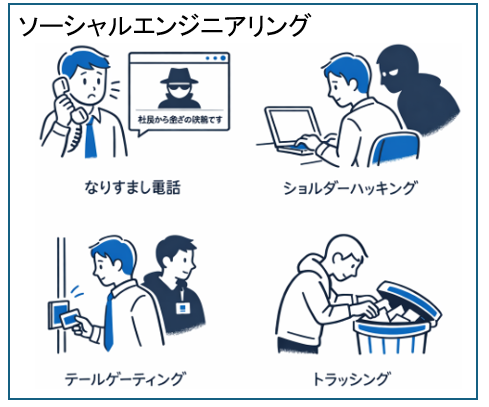 ソーシャルエンジニアリング