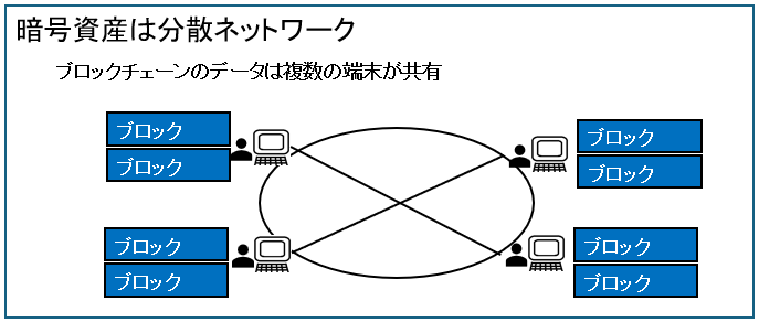 分散ネットワーク
