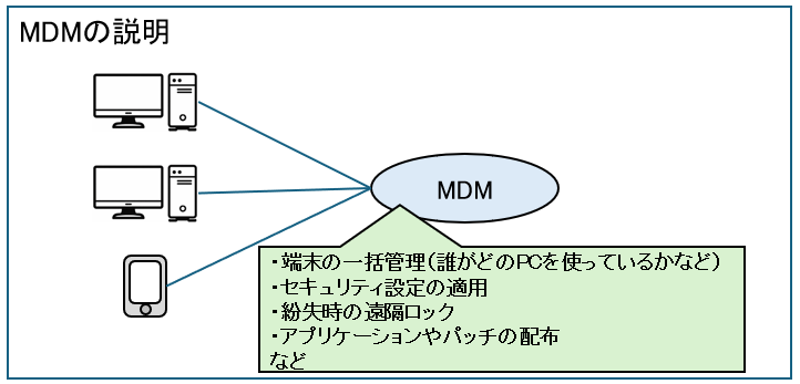 MDM