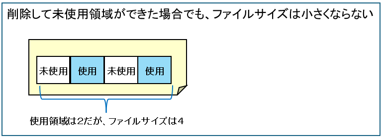ファイルサイズは小さくならない問題