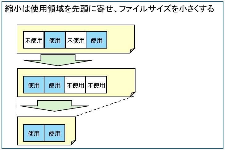 縮小の説明