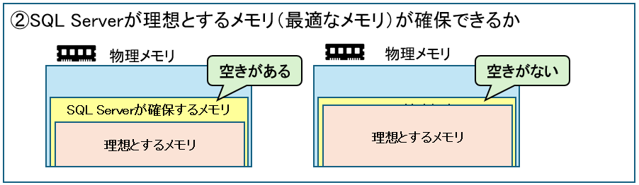 メモリ確認