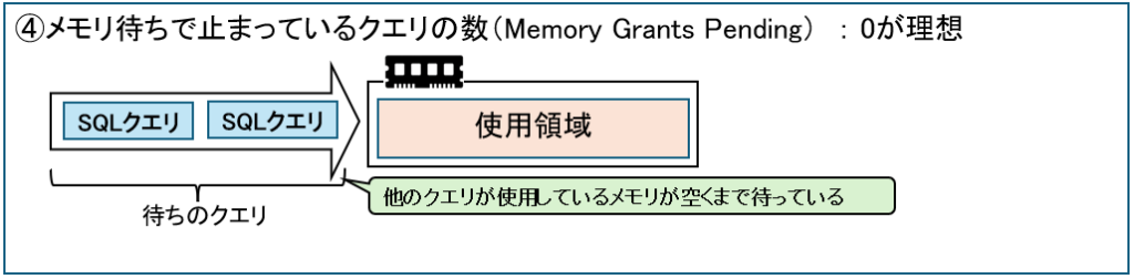 メモリ確認