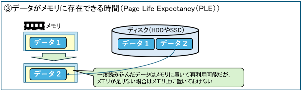 メモリ確認