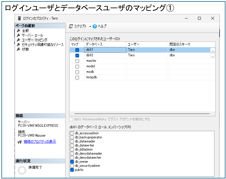 ログインユーザとデータベースユーザのマッピング