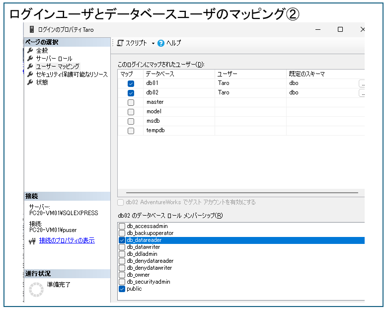 ログインユーザとデータベースユーザのマッピング