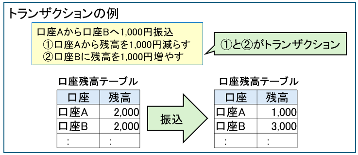 トランザクション