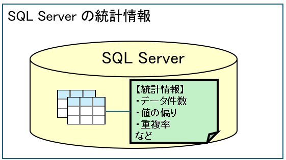 SQL Server の統計情報