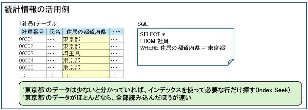 統計情報