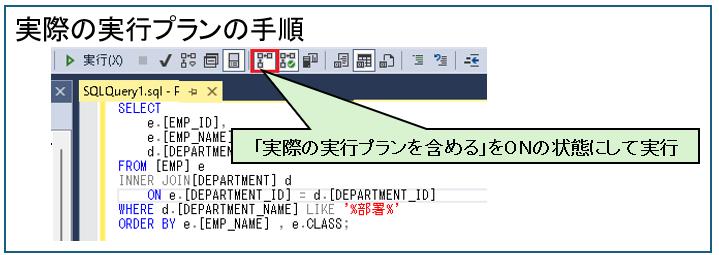 実際の実行プランの手順